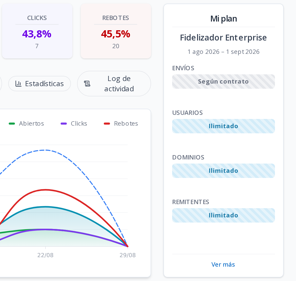 Fidelizador: el uso del plan