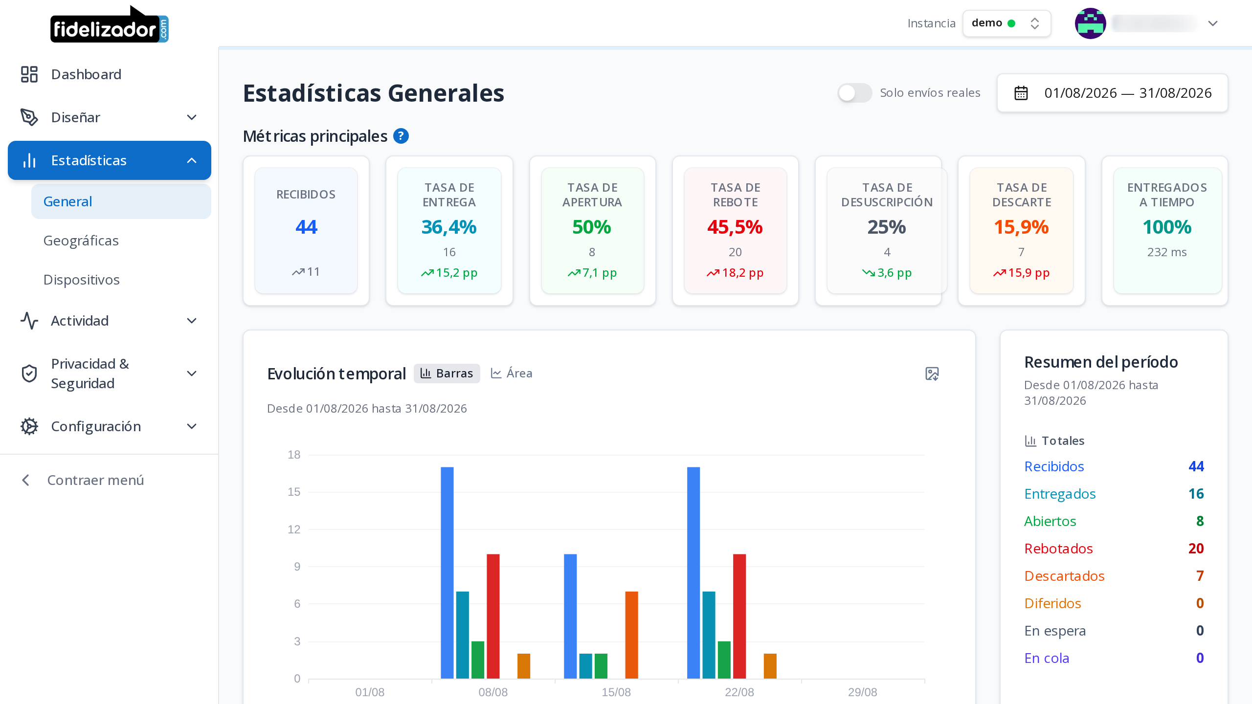 Fidelizador: cada métrica, con su variación